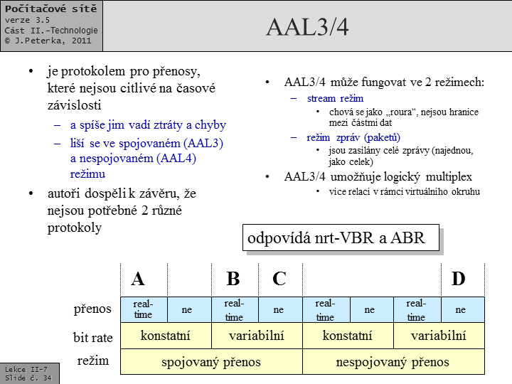 Slide c.  34