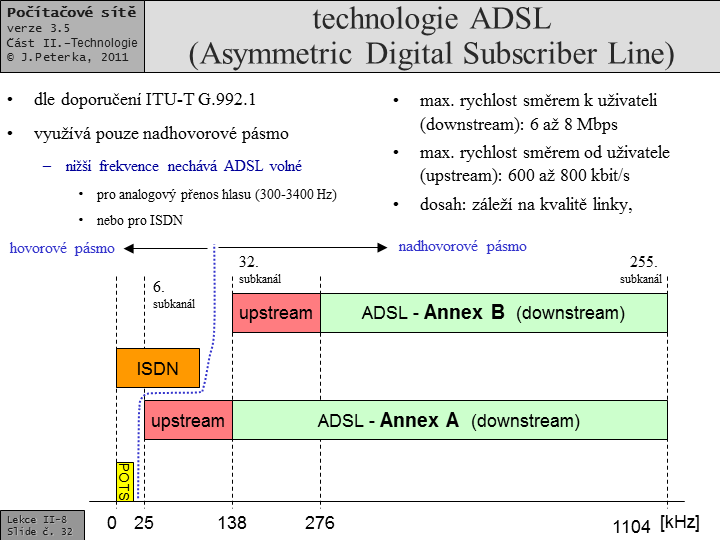 Slide c.  32