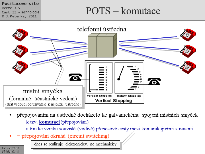 Slide c.  5