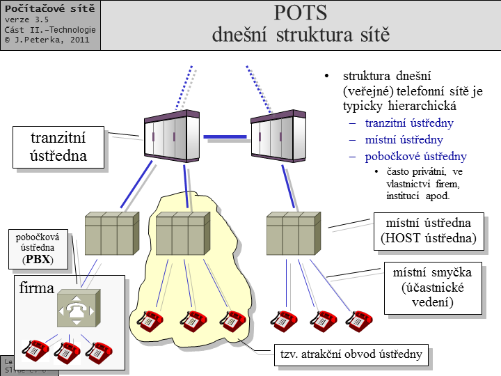 Slide c.  6