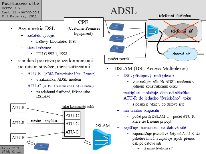 Slide c.  12