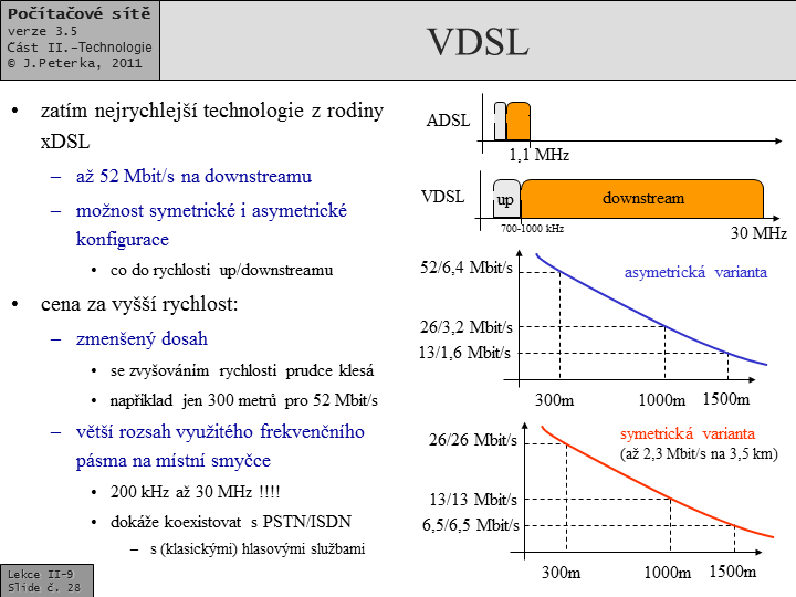 Slide c.  28