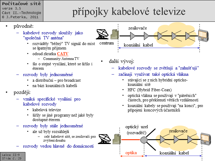 Slide c.  29