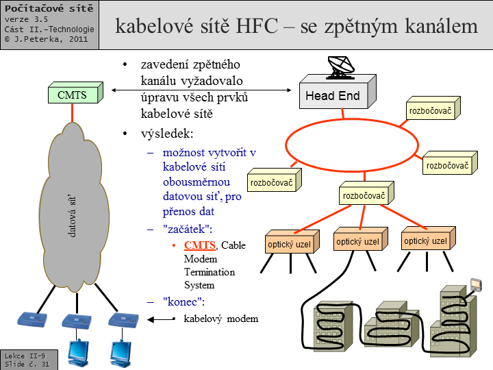 Slide c.  31