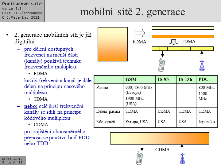 Slide c.  12