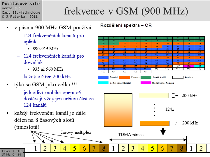 Slide c.  14