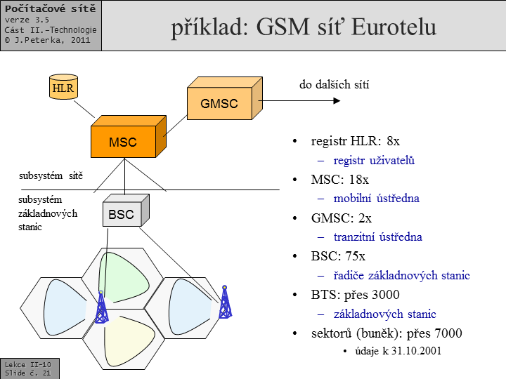 Slide c.  21