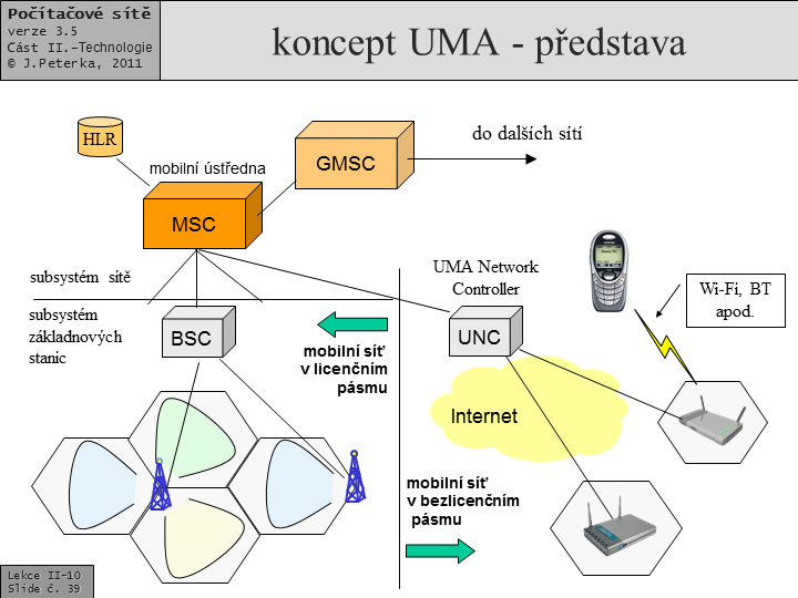 Slide c.  39