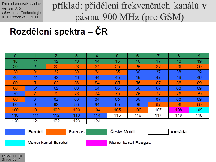 Slide c.  7