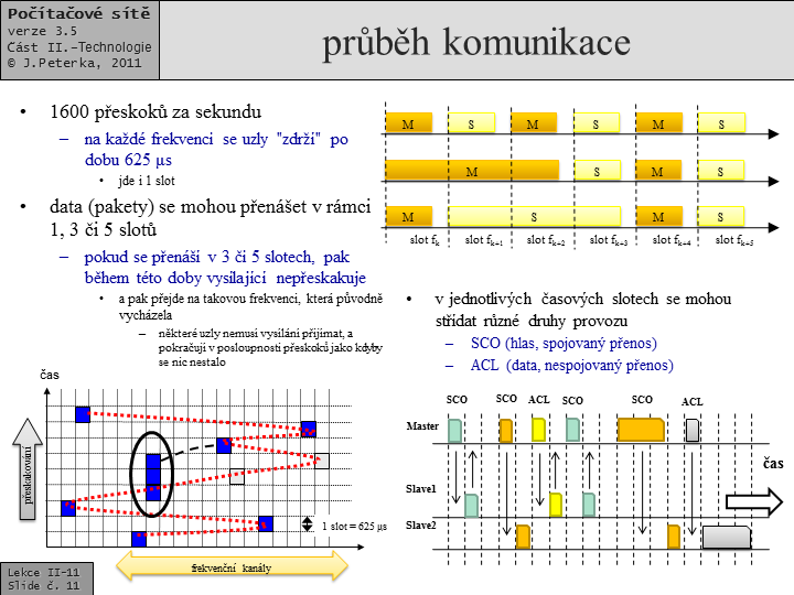 Slide c.  11