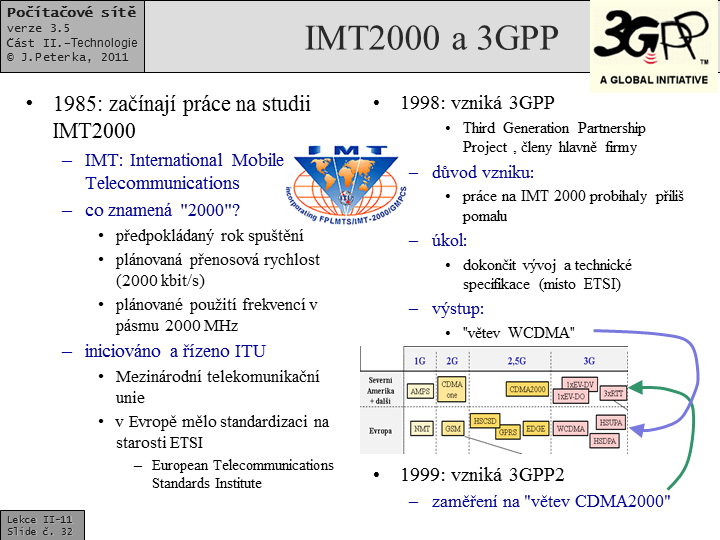 Slide c.  32