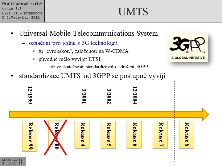 Slide c.  33