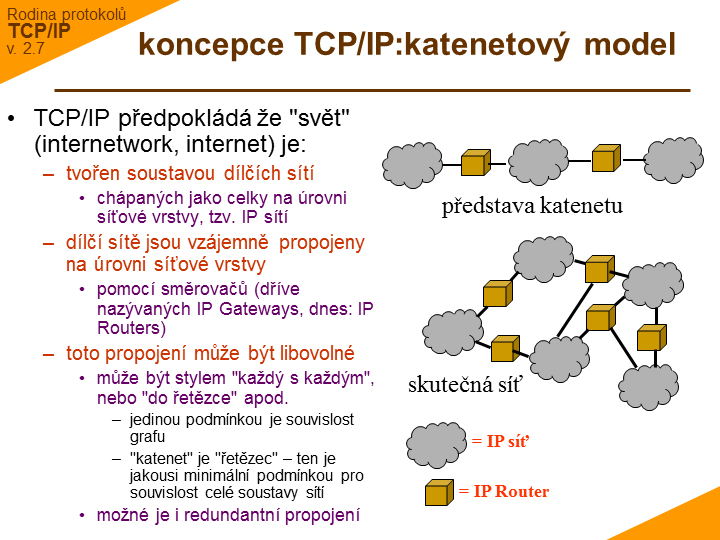 Slide c. 16