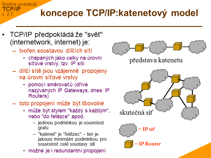 Slide c.  16