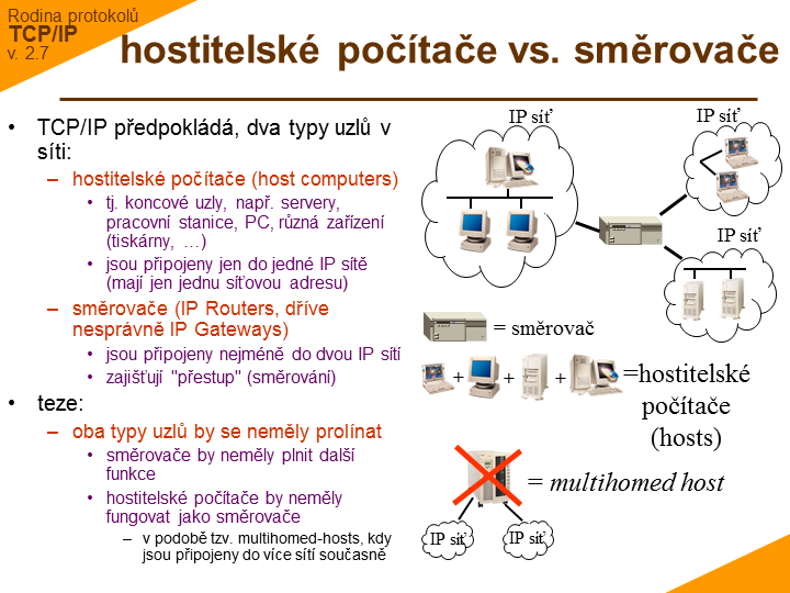 Slide c. 17