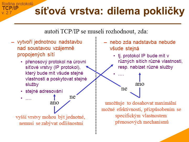 Slide c. 19
