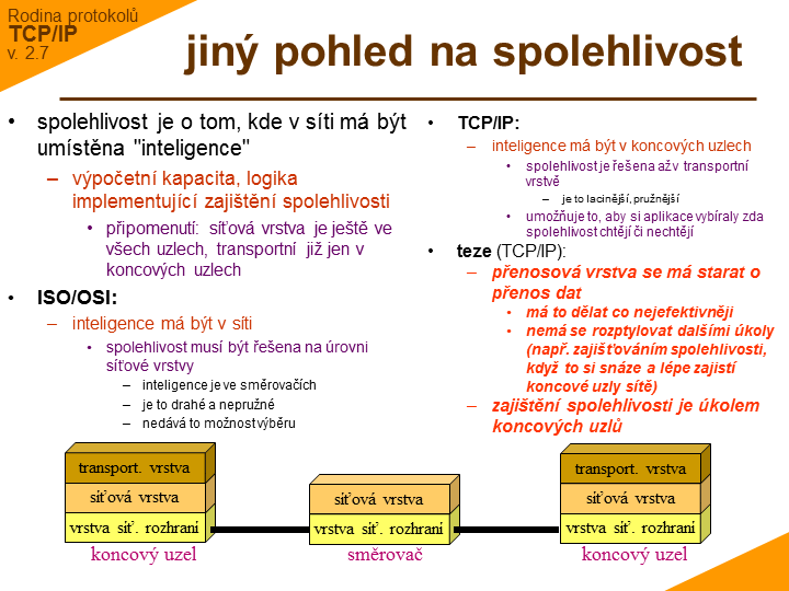 Slide c. 9