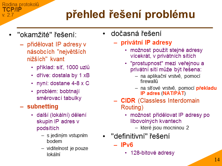 Slide c. 14
