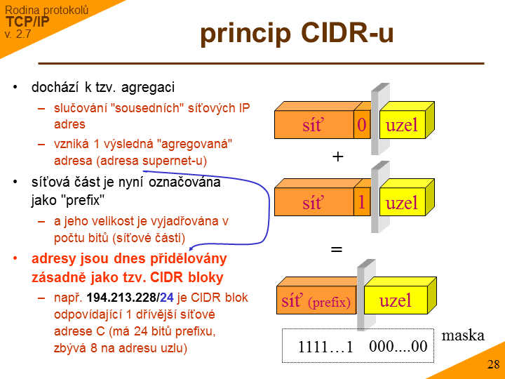 Slide c. 28