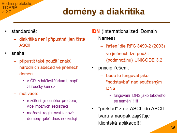 Slide c. 36