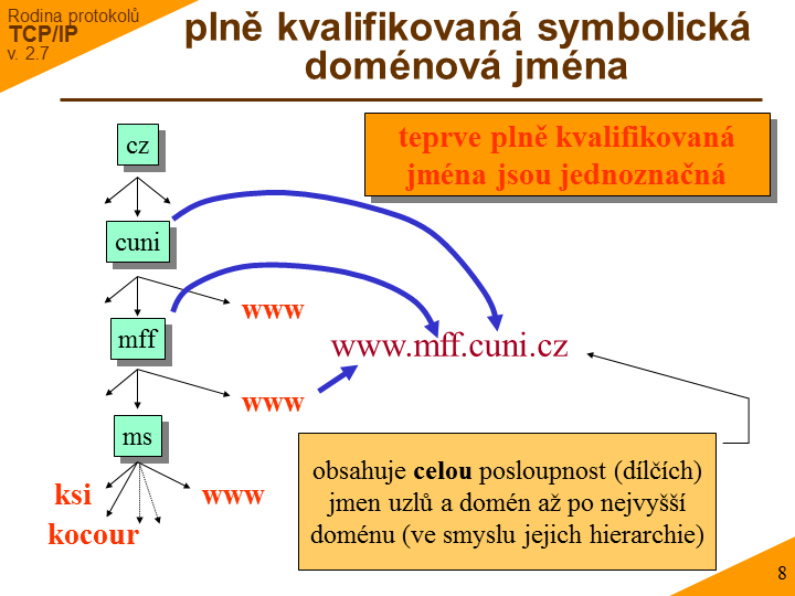 Slide c.  8