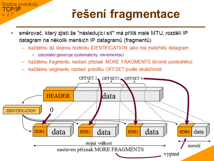 Slide c. 12