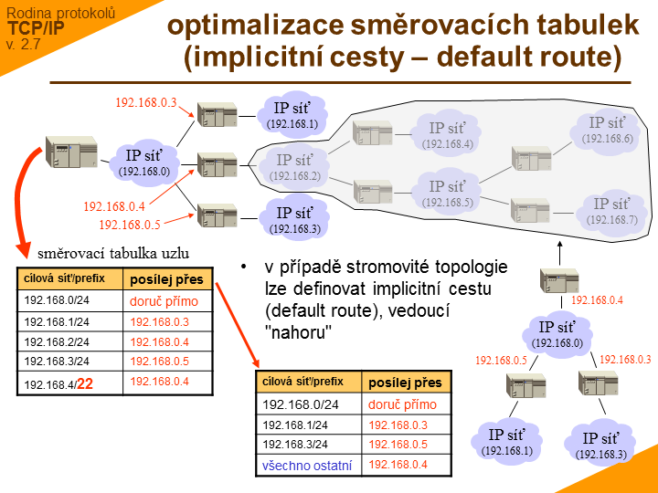 Slide c. 11