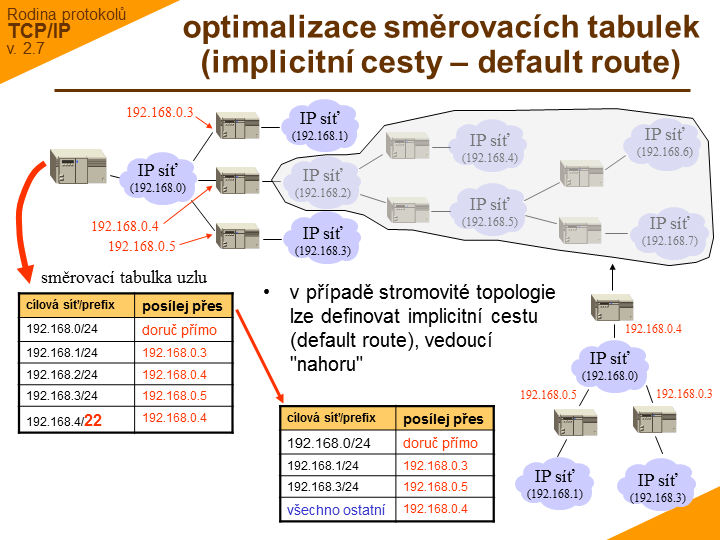 Slide c.  11