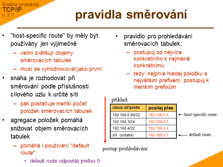 Slide c. 13