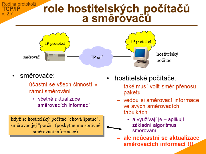 Slide c. 15