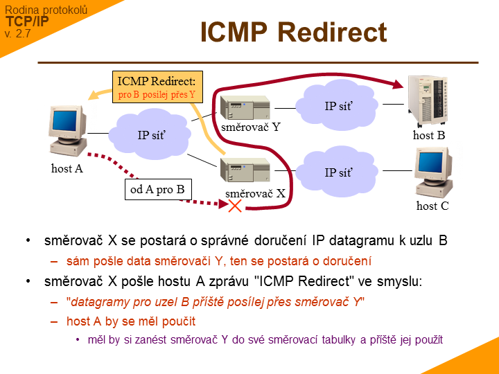 Slide c. 17