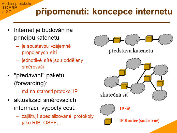 Slide c. 4