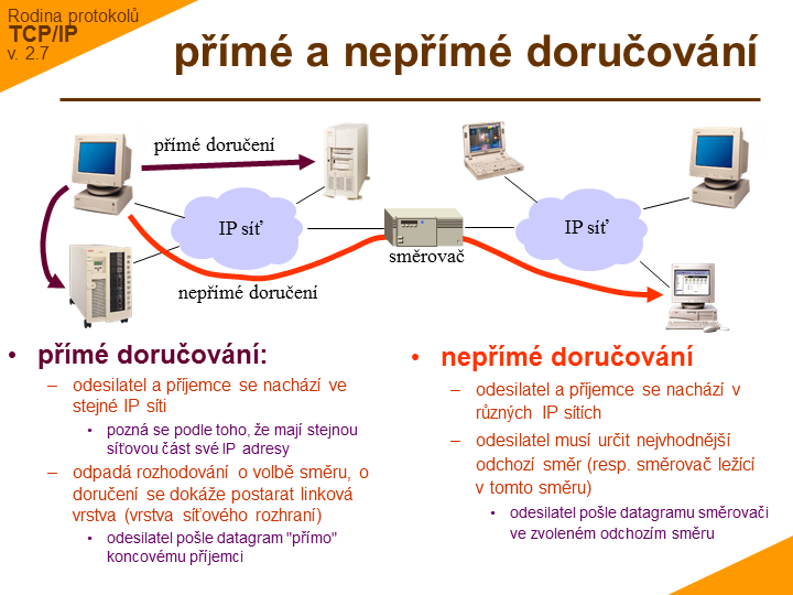 Slide c. 6
