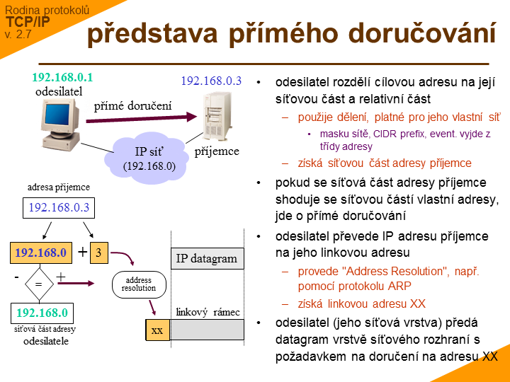 Slide c. 7