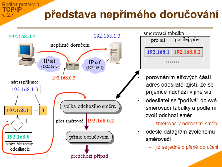 Slide c. 8