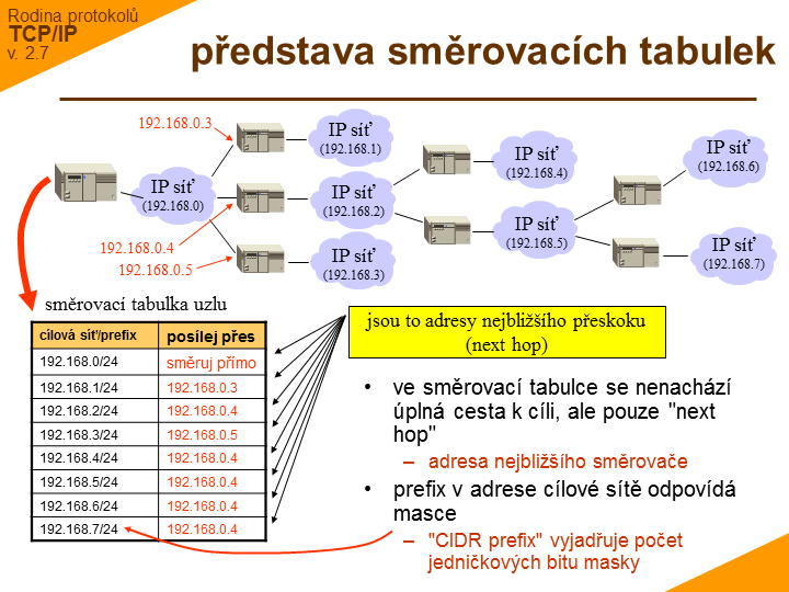 Slide c. 9