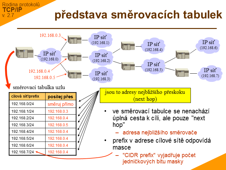 Slide c.  9