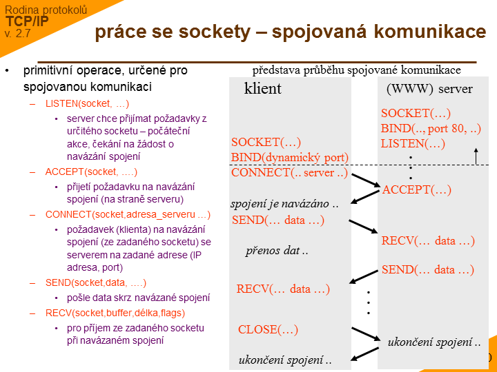 Slide c. 10