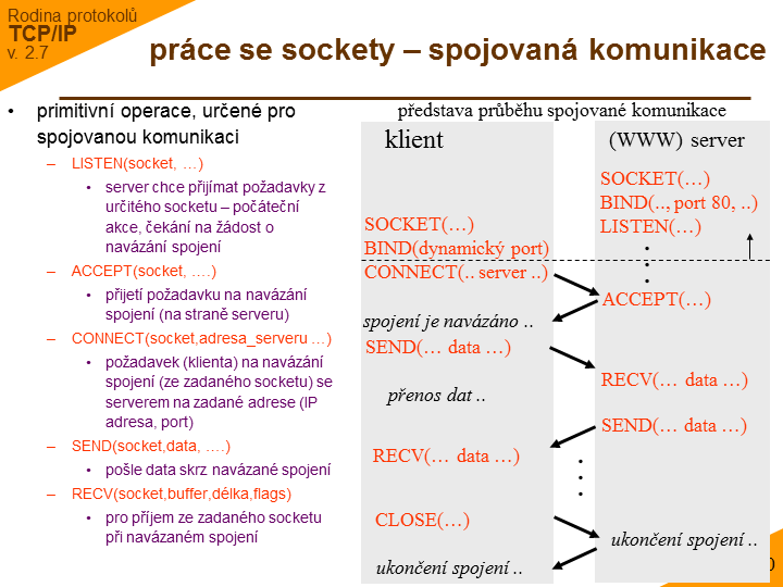 Slide c.  10