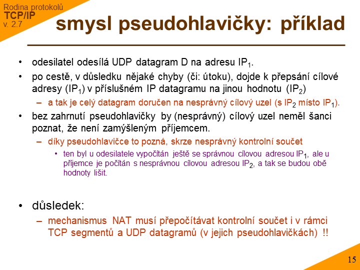 Slide c. 15