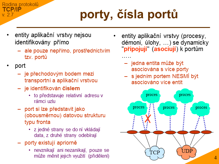Slide c. 4