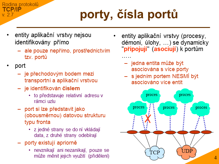 Slide c.  4