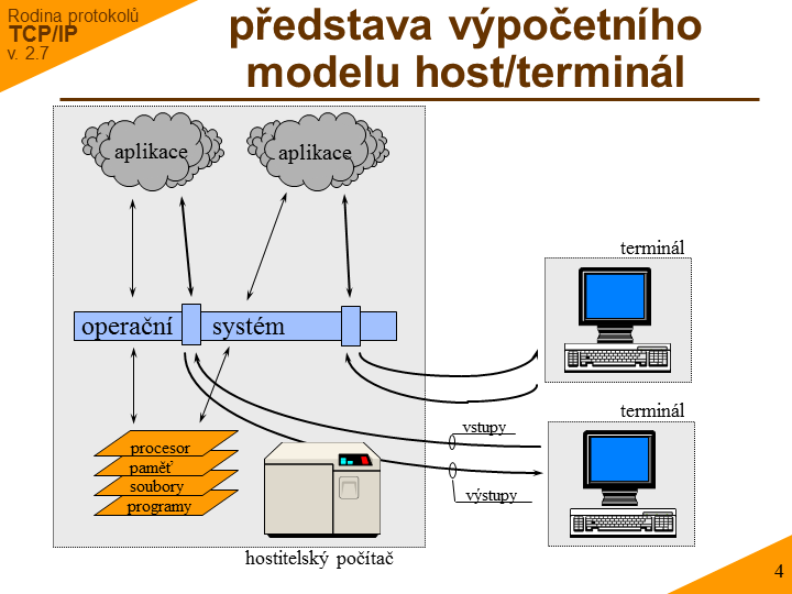 Slide c. 4