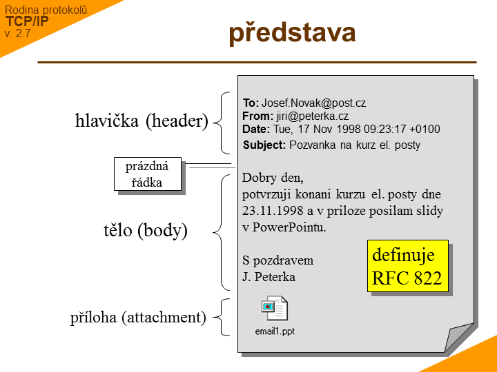 Slide c. 11