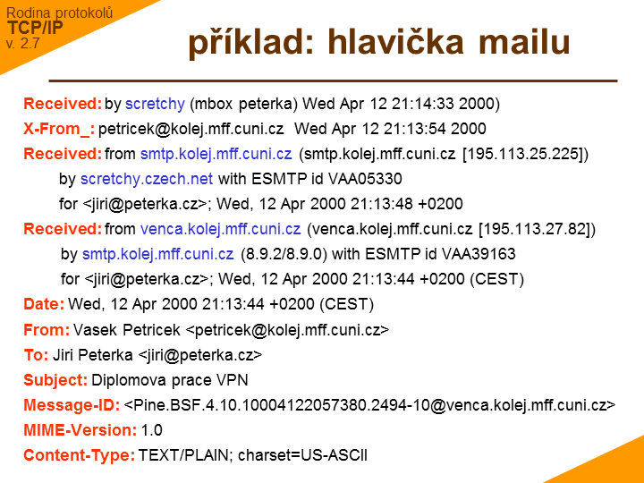 Slide c. 15