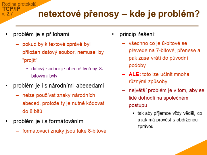 Slide c. 32