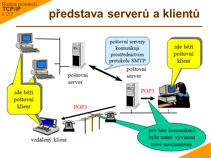 Slide c. 7