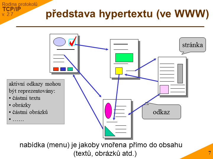 Slide c. 7