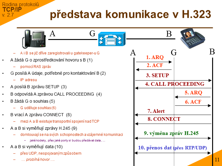Slide c. 11