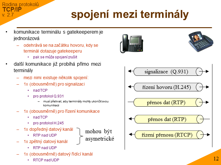 Slide c. 12